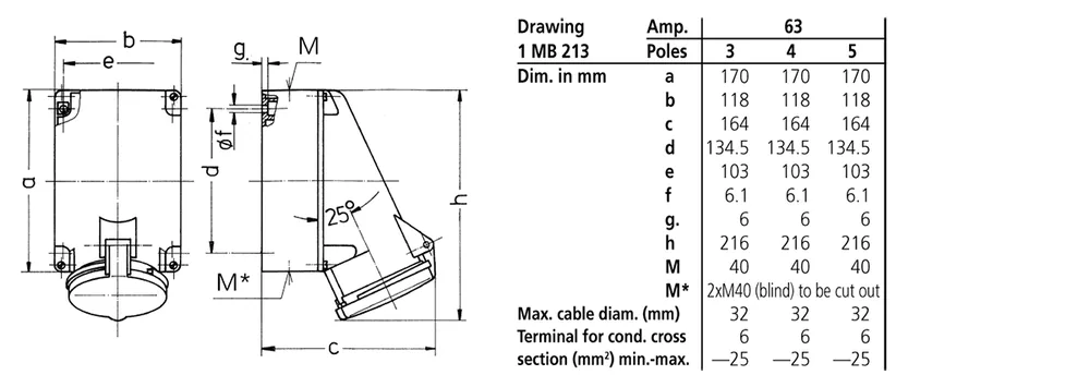 Dimension drawing — Mennekes Wall mounted receptacles — X-CONTACT (IP44 / IP67)