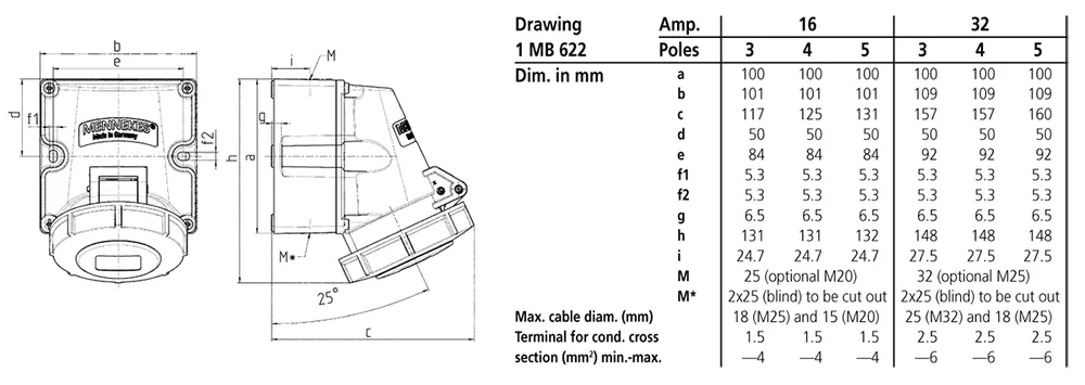 Dimension drawing — Mennekes Wall mounted receptacles — Highly chemical resistant (IP67)