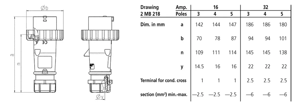 Dimension drawing — Mennekes Phase inverter plugs (IP44 / IP67)