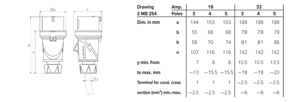 Dimension drawing — Mennekes Plugs — PowerTOP Plus (IP44 / IP67)