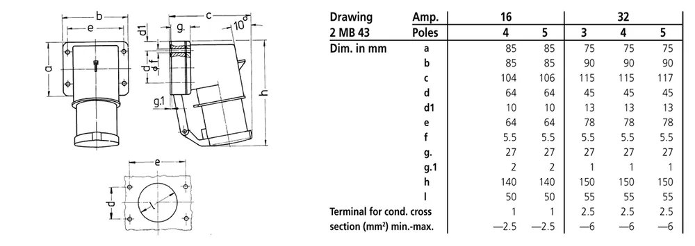 Dimension drawing — Mennekes Phase inverter inlets (IP44)