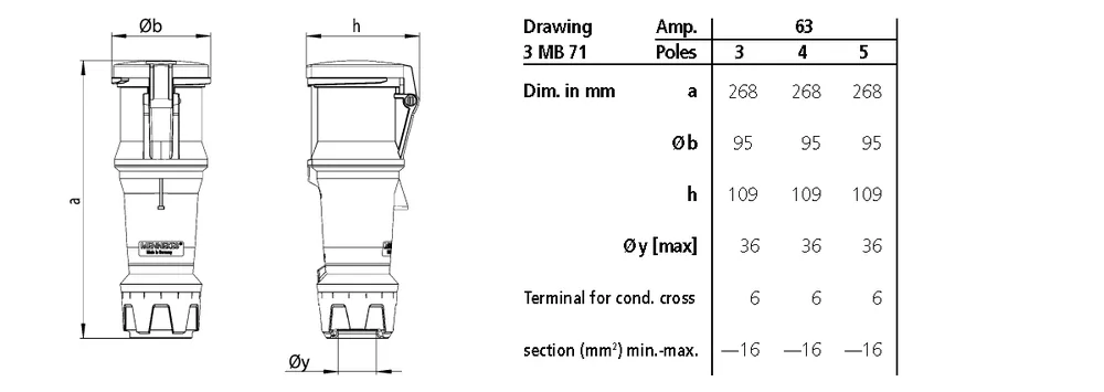 Dimension drawing — Mennekes Connectors — PowerTOP Plus (IP44 / IP67)